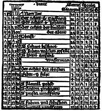Premiers caractres imprims (1473)